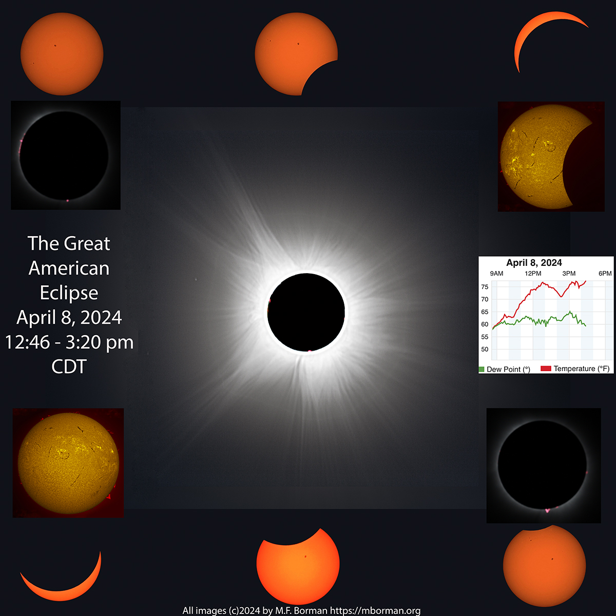 Total Solar Eclipse Composite 04/08/2024