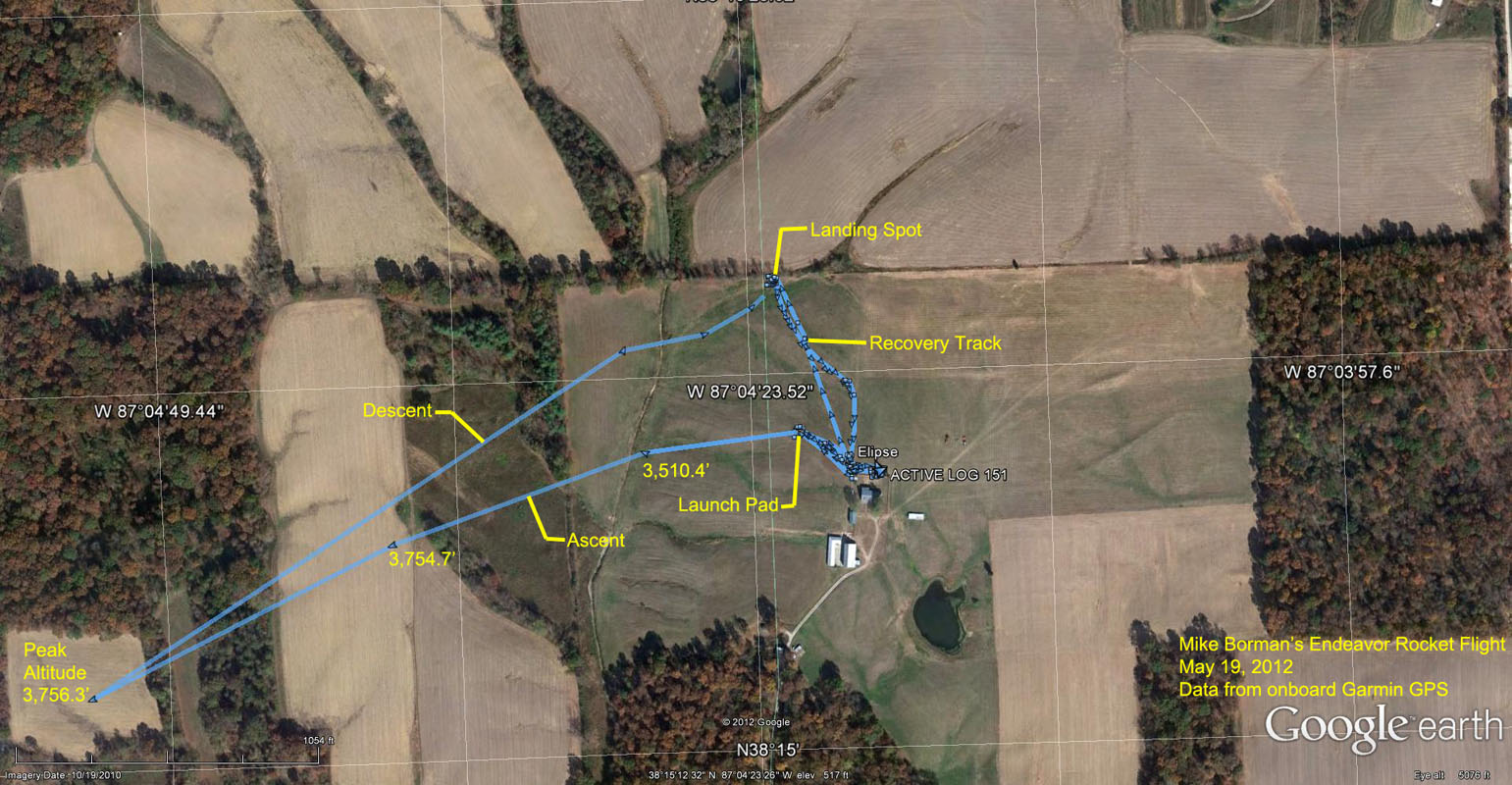 Track data from onboard Garmin GPS 