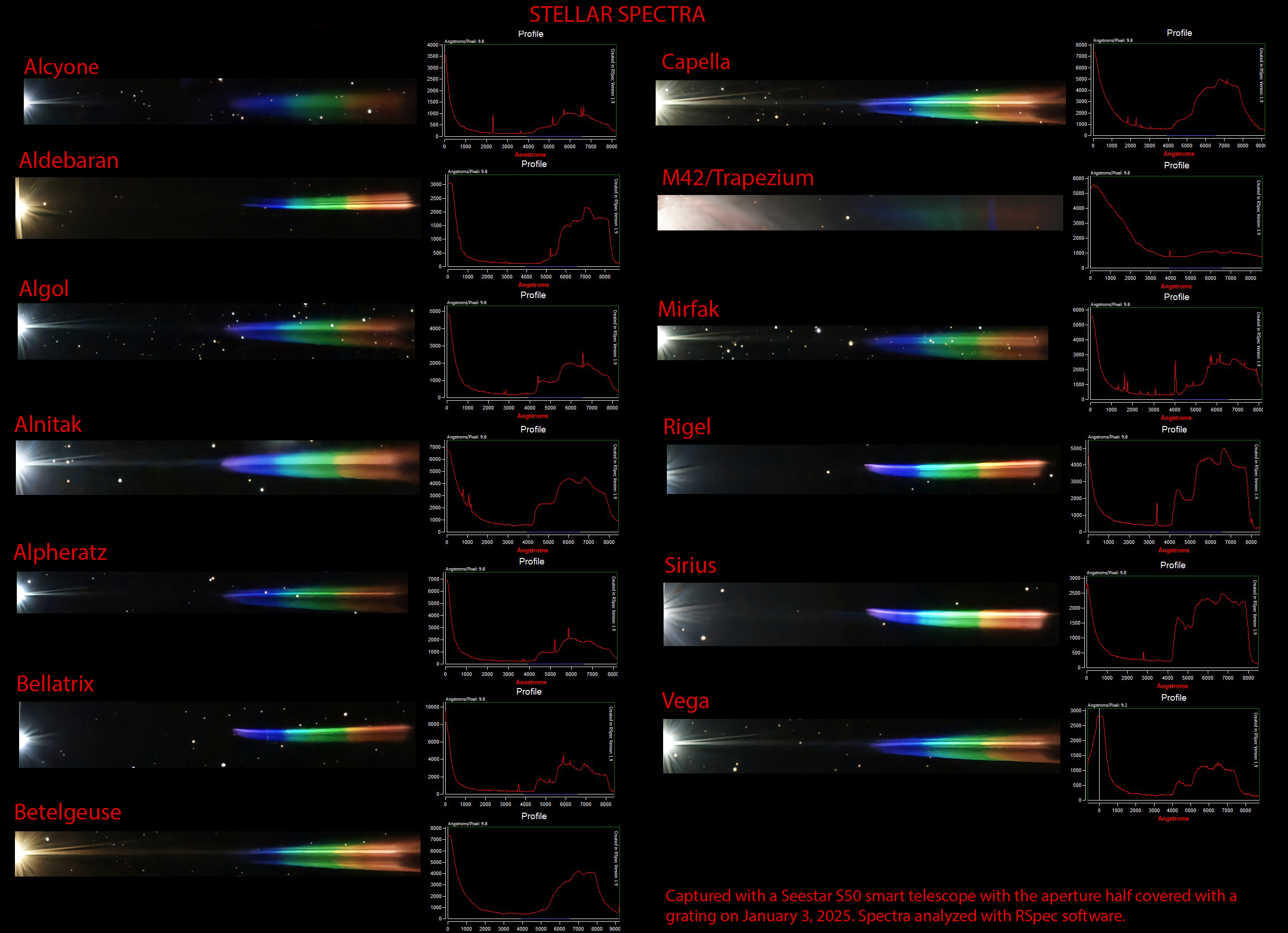 Stellar Spectra taken 01/03/25 with a ZWO Seestar S50 smart telescope