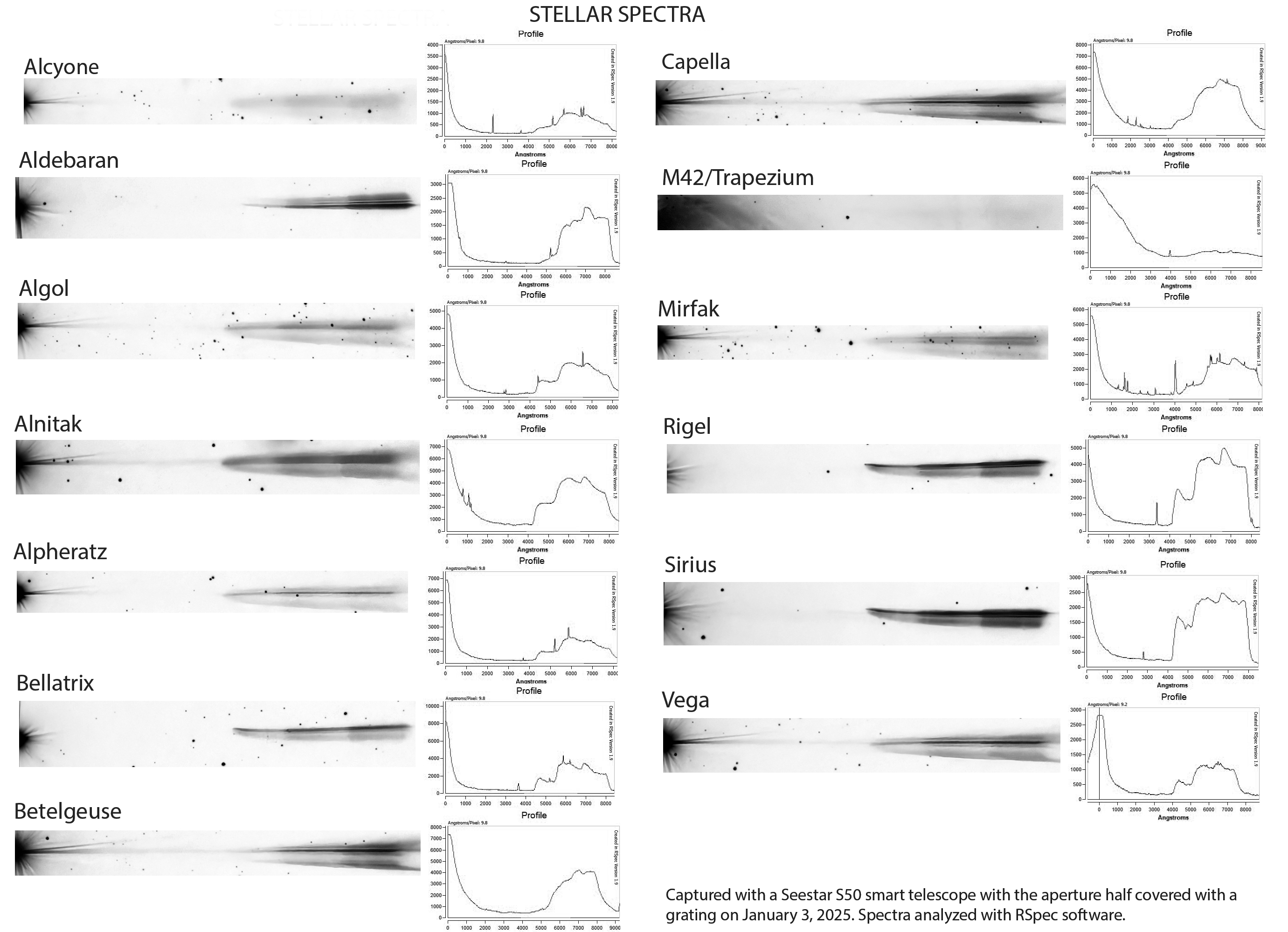 Stellar Spectra taken 01/03/25 with a ZWO Seestar S50 smart telescope